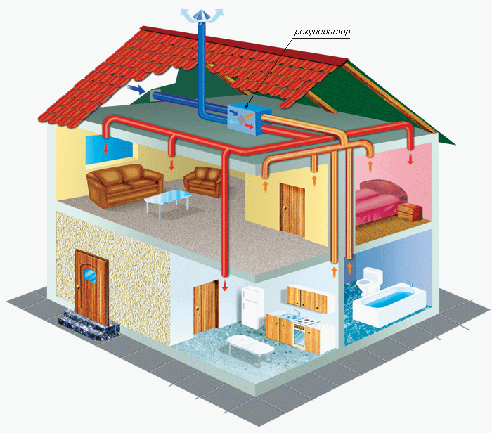 Рисунок а. Пример выполнения приточной и вытяжной вентиляции в доме с размещением вентиляционного оборудования на чердаке