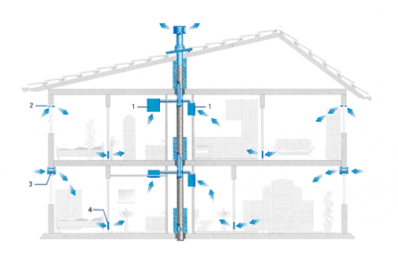 Схема реализации приточно-вытяжной вентиляции в здании